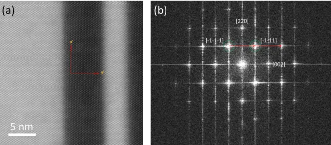 Figure 49 : (a) image HR-STEM avec la définition des axes pour les directions de déformations (avec x’ suivant  la direction [110] et y’ suivant la direction [001]) et (b) la transformée de Fourier l’image (a), où deux vecteurs  non collinaires suivant les