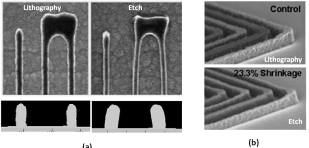 Figure I-22Examples of gate pattern deformations during gate patterning process. (a) The photoresist patterns  are  deformed  during  long  trim  steps  leading  to  a  2D  pattern  deformation  [61]