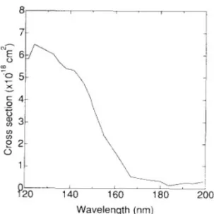 Figure 2.11  Evolution de la section ecace du gaz N F 3 en fonction de la longueur d'onde dans la gamme 120-200 nm