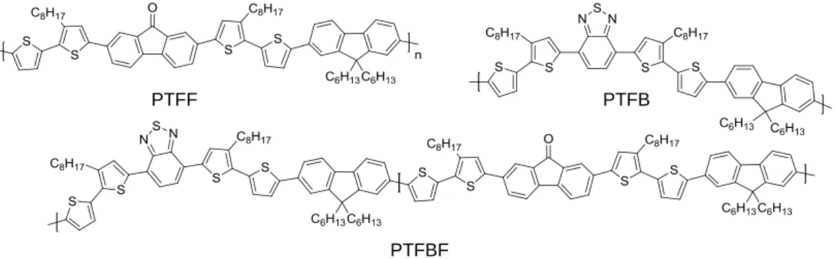 Figure 6: Low band gap fluorene-based Donor-Acceptor polymers PTFF, PTFB and PTFBF 