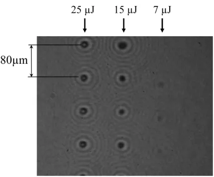 Fig. 1: Image de dommages produits par un laser infrarouge (800 nm) femtoseconde (60 fs) intense sur une surface de quartz, pour différentes énergies d’impulsion laser.