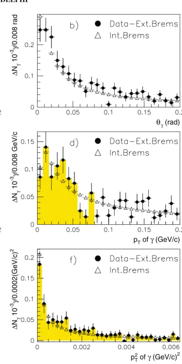 Fig. 4 Photon distributions in the photon energy band 1 &lt; E γ ≤ 10 GeV uncorrected for the photon detection efficiency