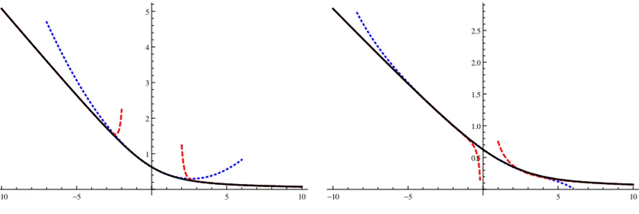 Figure 3. Plot of h max 0 ≤ x ≤ 1 [b(x) − h(x)] i b for h(x) = cx1 { 0 ≤ x&lt; 1 / 2 } + c(1 − x) 1 { 1 / 2 ≤ x&lt; 1 } (left) and h(x) = cx(1 − x) (right) as a function of c