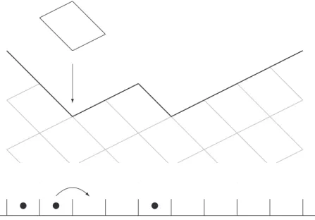 Figure 1. Representation of the dynamics of TASEP in terms of hopping particles (bottom) and corresponding height function H i (top) for a system with density ρ = 1/3.