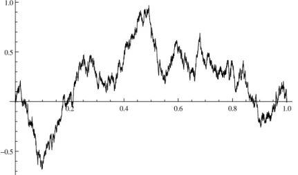 Figure 2. Typical realization b(x) of the standard Brownian bridge plotted as a function of x.