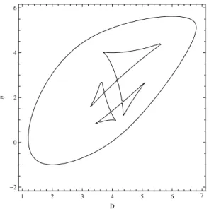 FIG. 1: Contour E toy (η, D) = 0 for the configuration mixing model with 4 × 4 matrices, as described in the text.