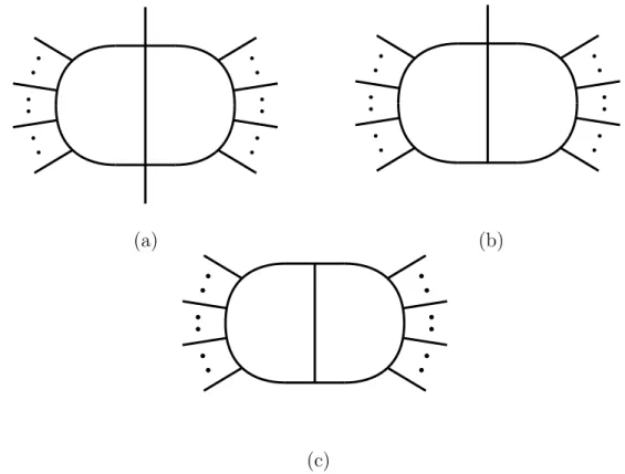 Figure 1. The three basic types of two-loop planar integrals, labeled by the number of legs attached to each internal line of the vacuum diagram: (a) P n 1 ,n 2 , (b) P n ∗ 1 ,n 2 , (c) P n ∗∗1 ,n 2 .
