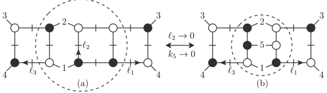 Figure 6. Two maximal unitarity cuts for diagrams that enter the cross section at the same order in the coupling: (a) a one-loop times two-loop contribution and (b) a one-loop squared contribution.