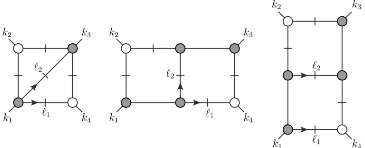 Figure 7. The pentacut provides a natural prescription for aligning the loop-momentum labels in diﬀerent integrals