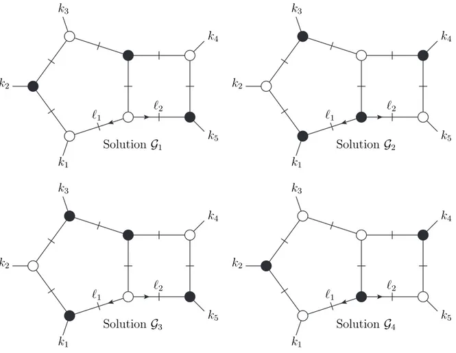 Figure 10. The four octacut solutions for the massless pentabox. In our notation, as in prior ﬁgures, chiral and antichiral vertices are depicted by white and black blobs respectively, following for example the conventions of ref