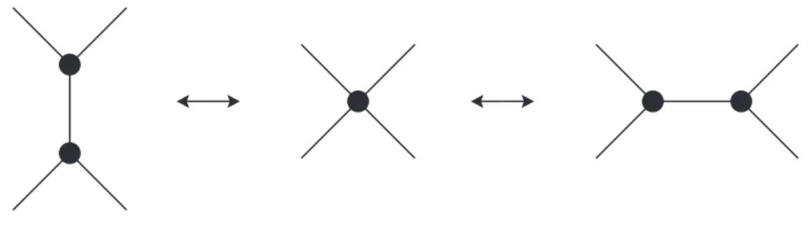 Figure 11. The merge-and-split operation applied to two adjacent antichiral vertices.