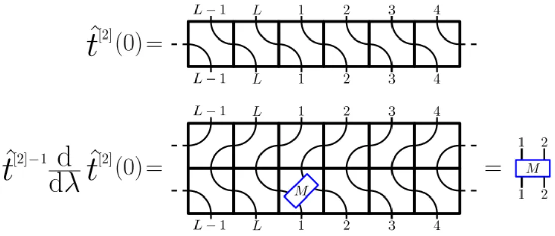 FIG. 2. Schematic representation of the value and first logarithmic derivative of ˆ t [2] at 0