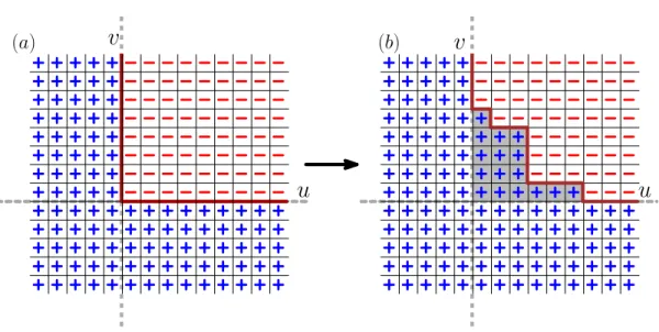 Figure 1. An Ising quadrant defined on a square lattice on the u-v plane: (a) the initial configuration of the Ising spins; (b) a spin configuration at time T &gt; 0.