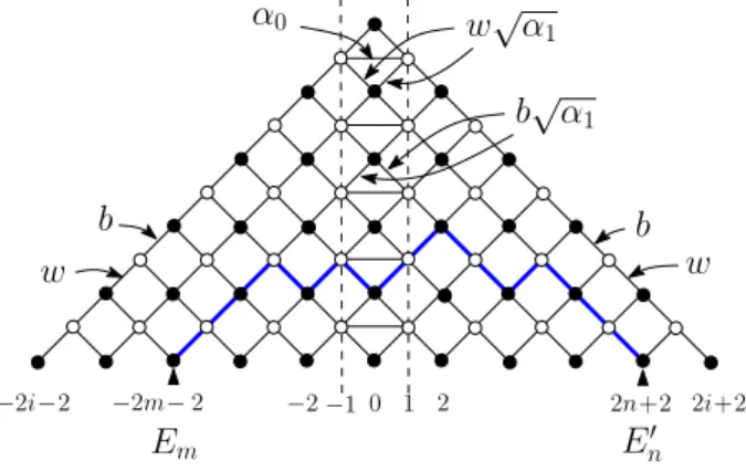 Figure 13. A graph designed so that the generating function for directed (from left to right) paths from E m (with coordinates ( − 2m − 2, 0)) to E n0 (with coordinates (2n + 2, 0)) precisely reproduces F n+m+1 for  quadrangu-lations