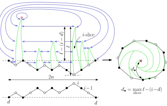 Figure 3. Schematic picture of the reverse construction of the slice de- de-composition of Figure 2