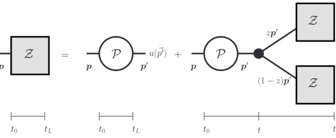 Figure 5. Diagrammatic representation of the master equation (C.3)