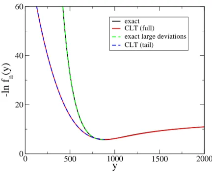 Figure 3. Same as figure 2 in linear-log. (See the text for comments.)