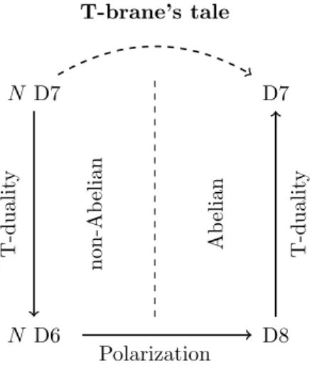 Figure 1: Summary of our construction.