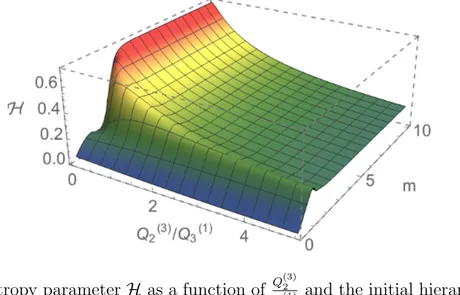 Figure 1: The entropy parameter H as a function of Q