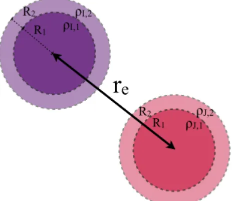 Figure 1. The two-point configuration with two concentric cells of radii R 1