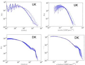 FIG. 3: Left column: Commuting distance distribu- distribu-tion for different income classes