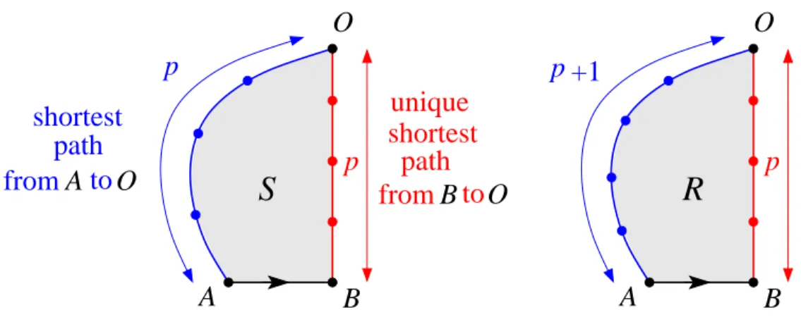 Fig. 5: Schematic picture of slices of type p/p (left) and type p/p + 1 (right).