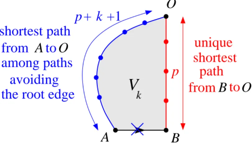 Fig. 6: Schematic picture of a k-slice of type p/p + k + 1.