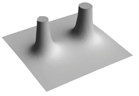 Figure 1: A plot of the function e −4U − ω