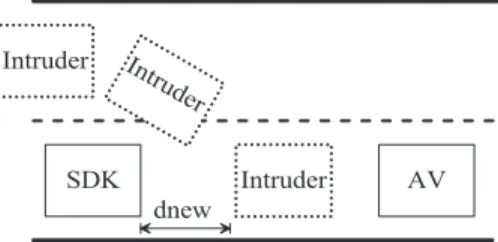 Figure 5. SDK Vehicle and the front vehicle AV with intruders (vehicles)