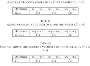 Figure 6. Radar fault diagnosis block