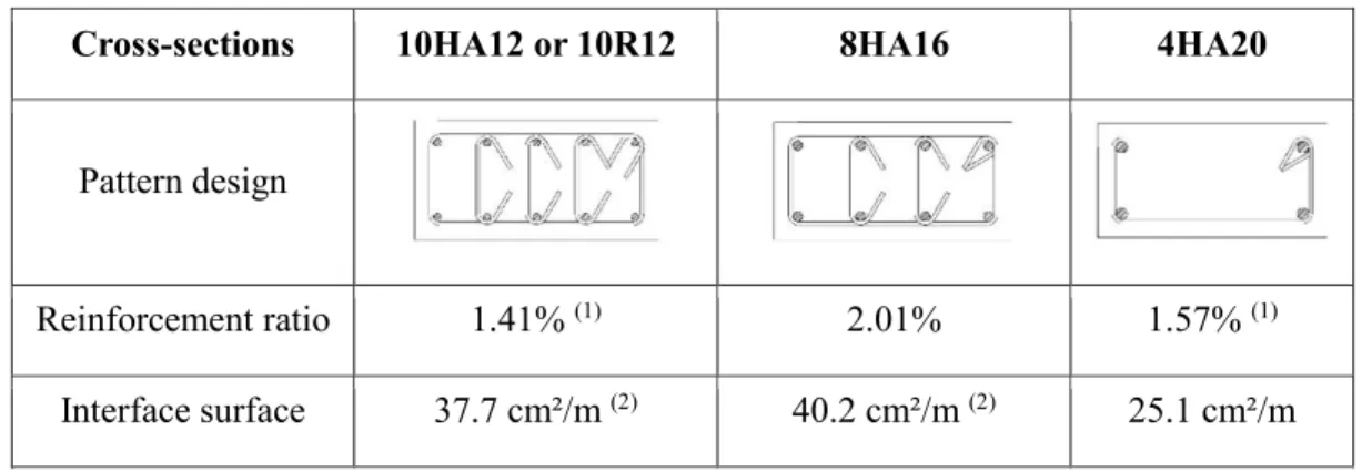 Table 1 – Cross section variants of the IDEFIX beam 