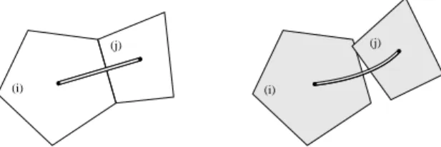Figure 1 – Représentation du modèle discret