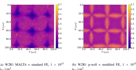 Fig. 8 shows the ENC and threshold distributions measured after each irradiation and indicates the modified front-end exhibits lower thresholds