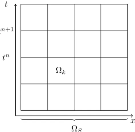 Figure 1: Illustration of the partition T h for a time dependent problem.