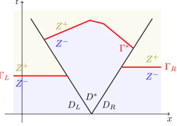 Fig. 7. Example of a boiling curve (in red) in the case of a Riemann problem in Theorem 6.1.