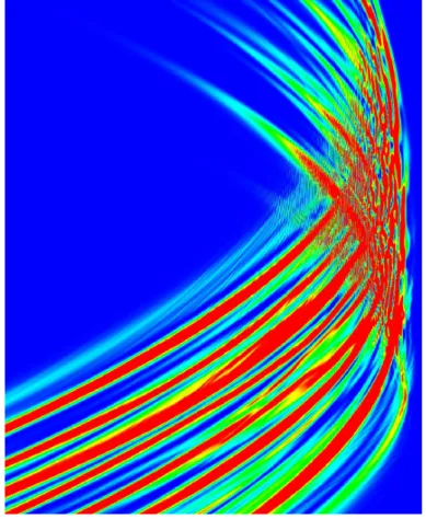 Figure 6: Zoom near the caustic line of the Laser intensity for a multi-speckle beam.