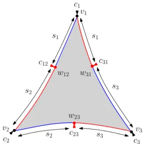 Figure 7: Schematic picture of a bigeodesic triangle. The vertices w 12 , w 23 and w 31 are colored in red to indicate that any geodesic from v 1 to v 2 (respectively from v 2 to v 3 , from v 3 to v 1 ) must pass via w 12 (respectively w 23 , w 31 ).