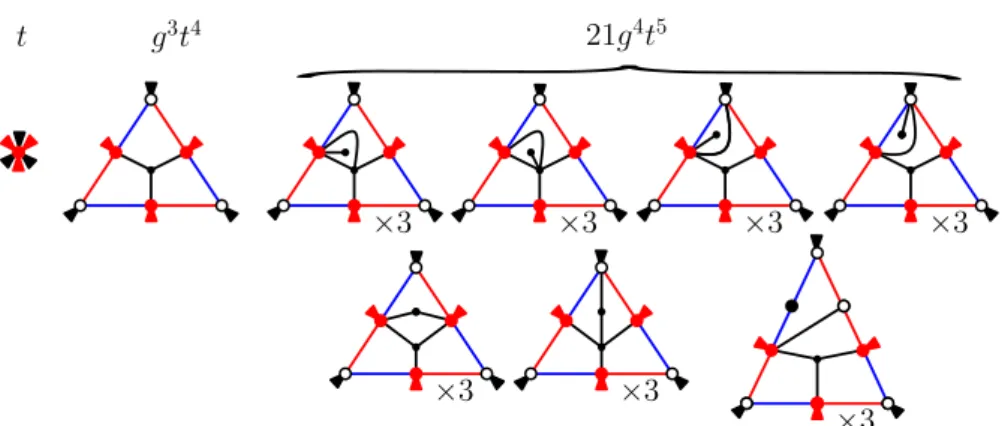 Figure 8: The first terms in the expansion of Y for quadrangulations (g 2k = g δ k,2 )