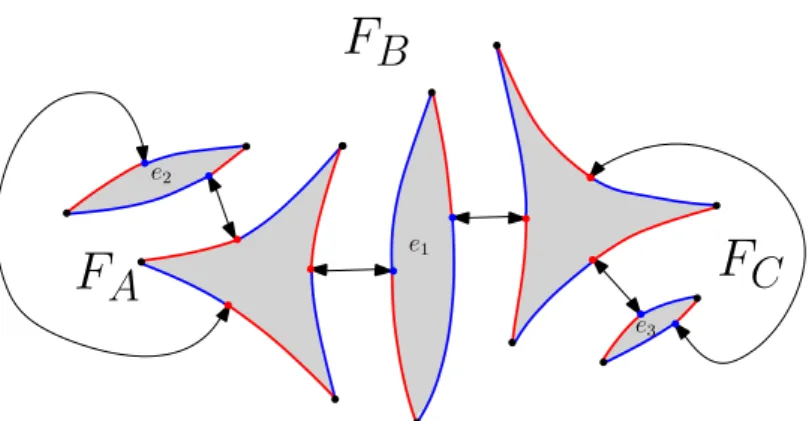 Figure 10: The first step of the assembling procedure of type II, creating a planar map with three special faces F A , F B and F C .