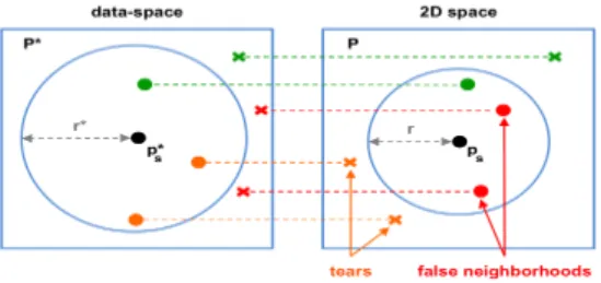 Figure 2: Model characterizing the different types of points relative to the reference point (in black)