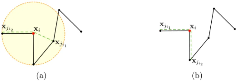Fig. 2: Comparison between Euclidean k-nn (a), and k-nn based on the sequence graph (b).