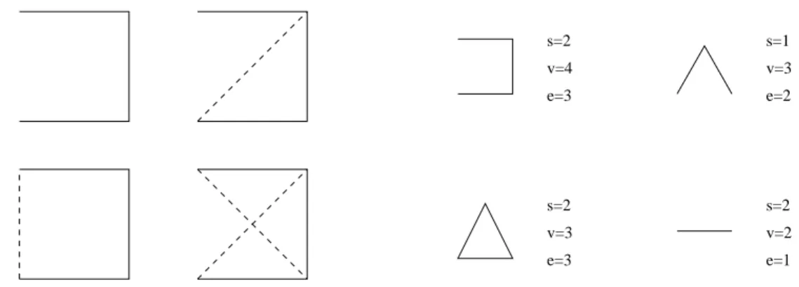 Figure 2: Graphical representation for the coefficients of s 3 .