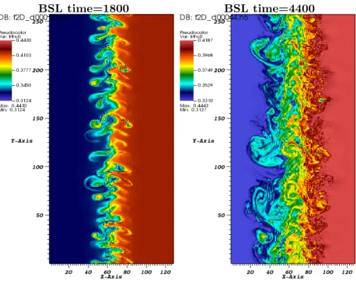 Figure 7: Reference BSL Simulation with 128x256x32x16 cells — BSL at time=1800 with the real color table values (left) — BSL at time=4400 with the color table set to the minimum and maximum value at initial time (left).