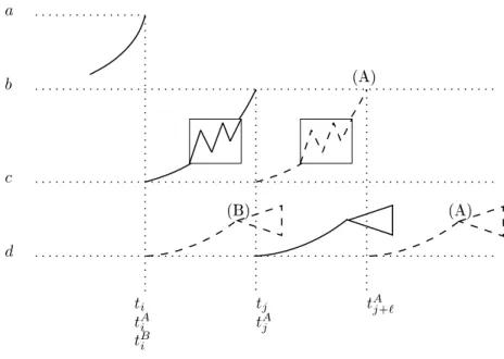 Figure 2: The original poliy and its modiations A and B