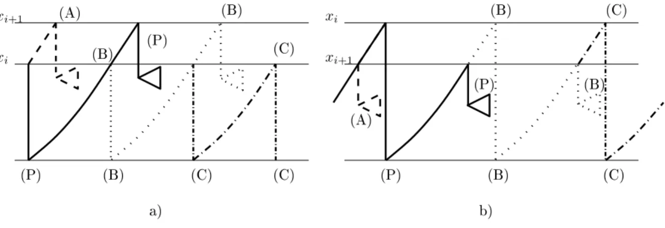 Figure 3: The original poliy ICP and its modiations A, B and C. The triangle represents the remainder of the