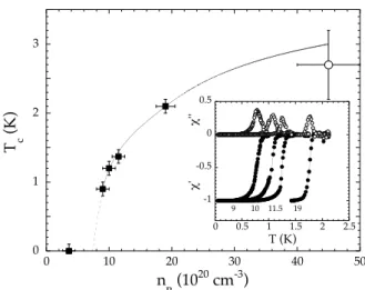 FIG. 1: SIMS profiles for ion mass 23 obtained using Cs + primary ions on samples 2, 4 and 5