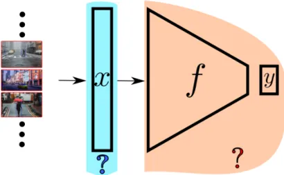 Figure 1: Natural inputs with huge perceptual space: no characterization of the input nor property can be formulated.