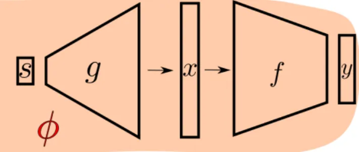 Figure 2: Generated inputs with integration of the generation procedure in the verification problem