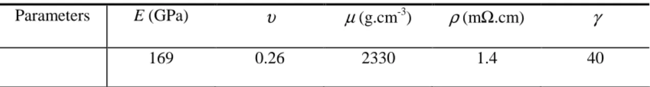 TAB. 3 – Parameters of the cross-beam NEMS 