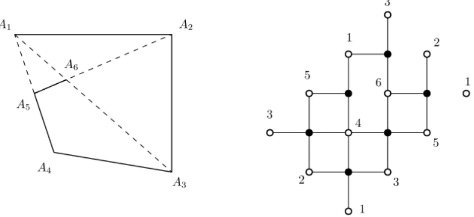 Figure 8. One step of a system that produces a pentagram spiral (left) along with the asso- asso-ciated bipartite graph (right).